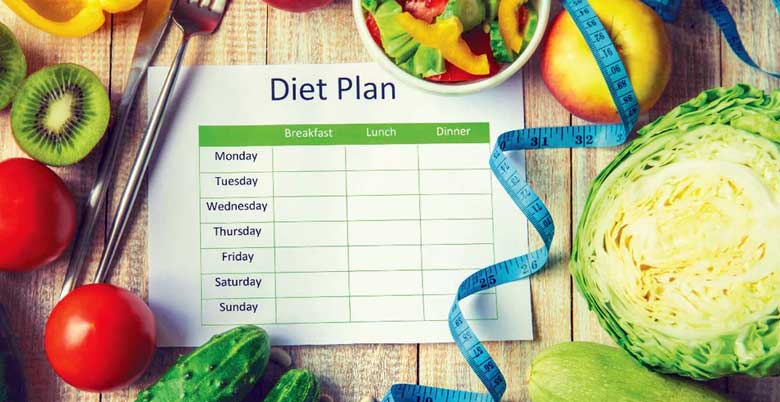 Diet Programs Best Meal Plan for Weight Loss Lose Fat Food