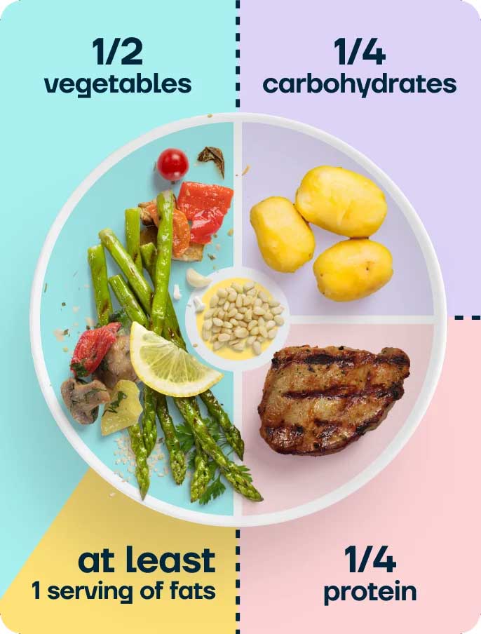 Saxenda Injections: The Best Nutrition Plan for Weight Loss